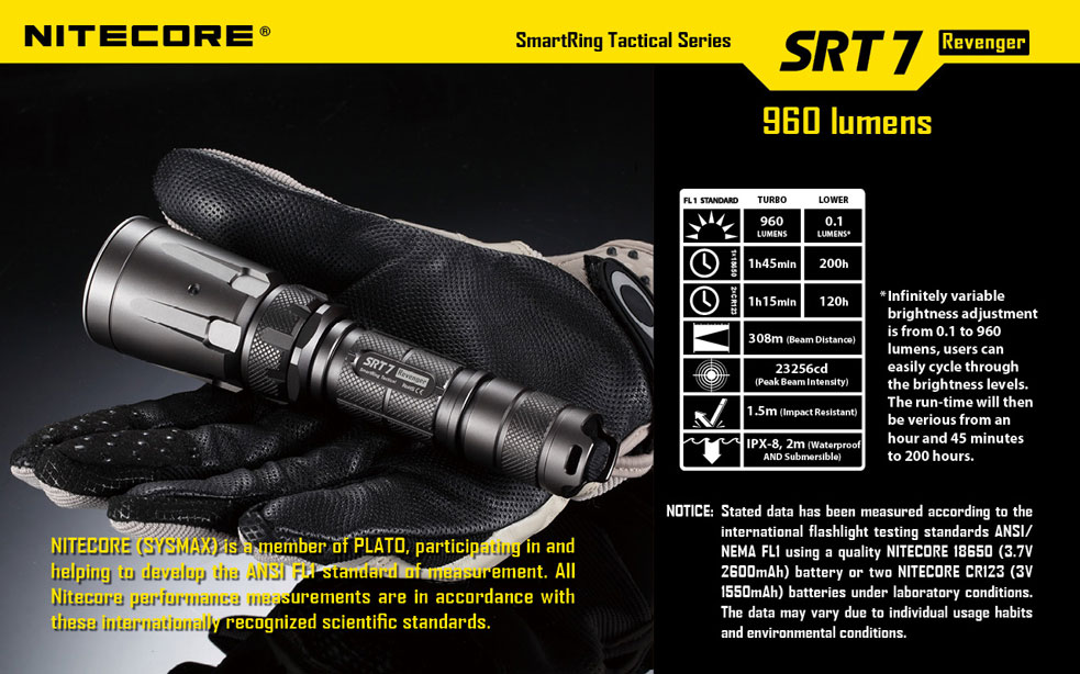 NiteCore SRT7 Revenger 23