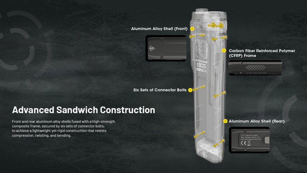 Nitecore EDC25 8