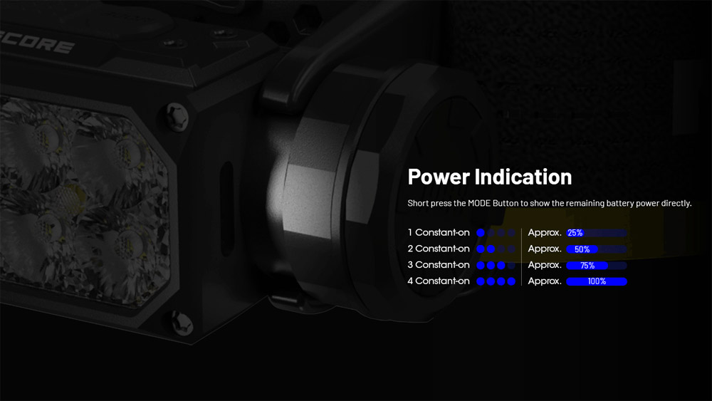 Nitecore HC65 UHE 17