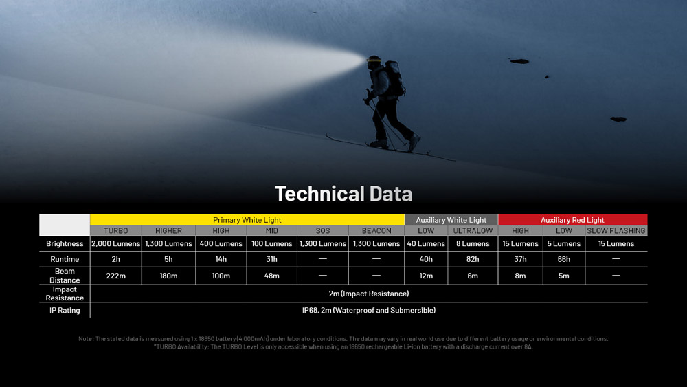 Nitecore HC65 UHE 22