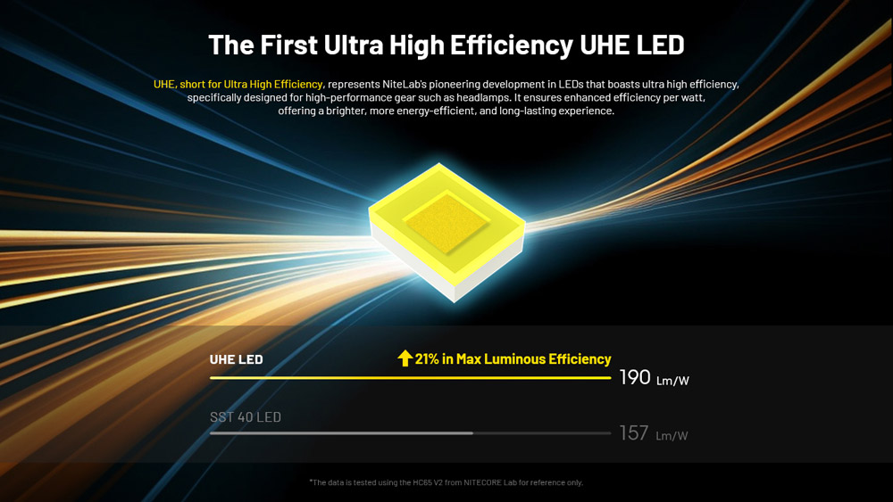 Nitecore HC65 UHE 3