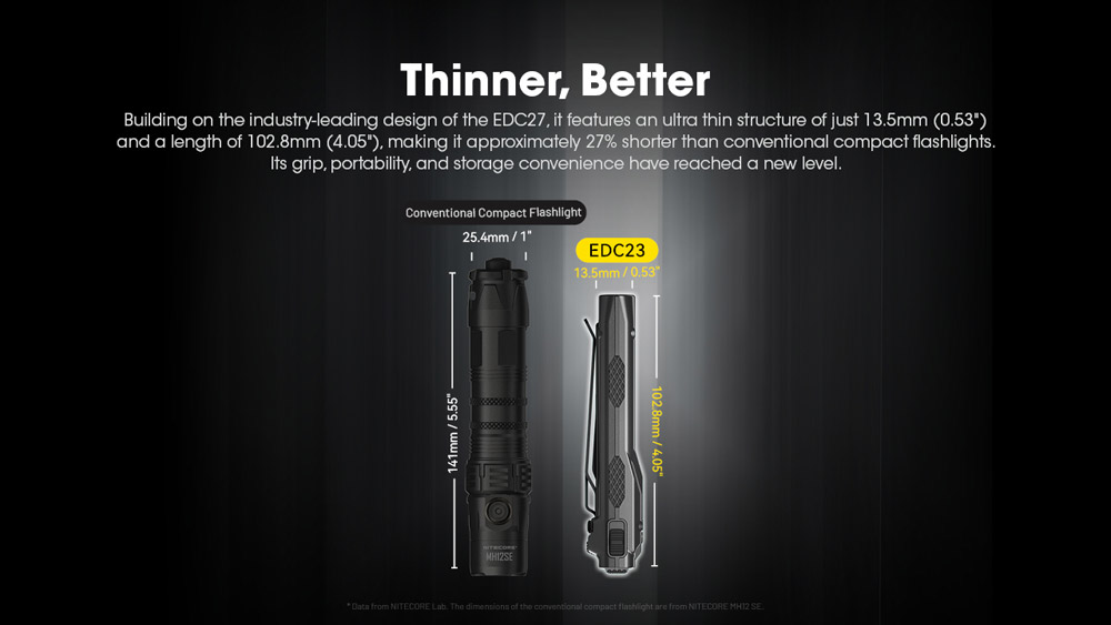 Nitecore EDC23 4