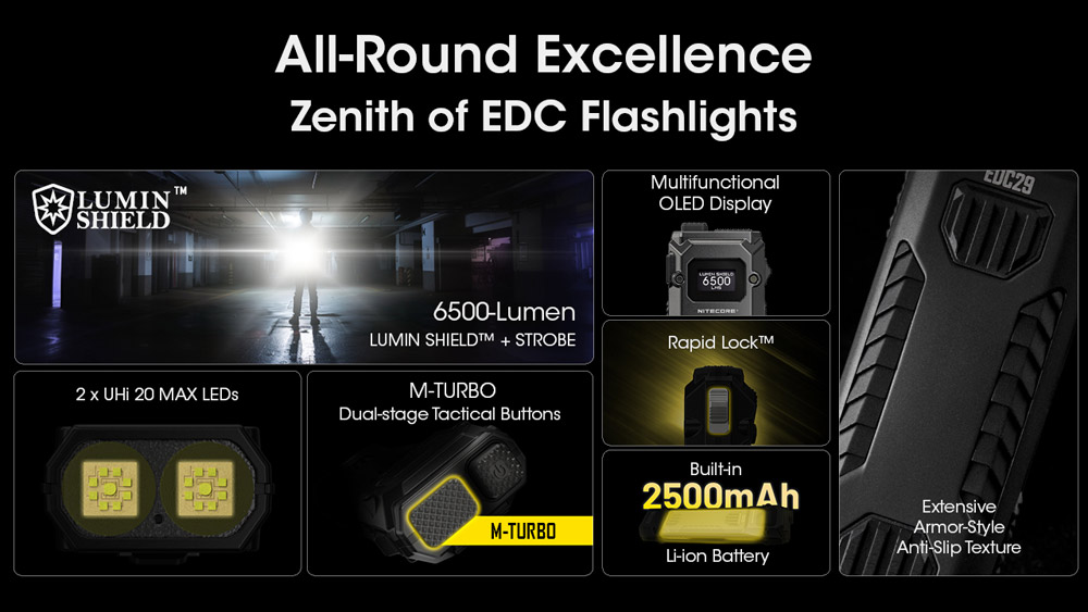 Nitecore EDC29 4