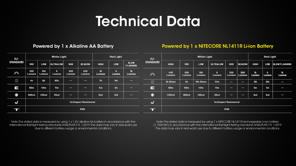 Nitecore HA15 UHE 18