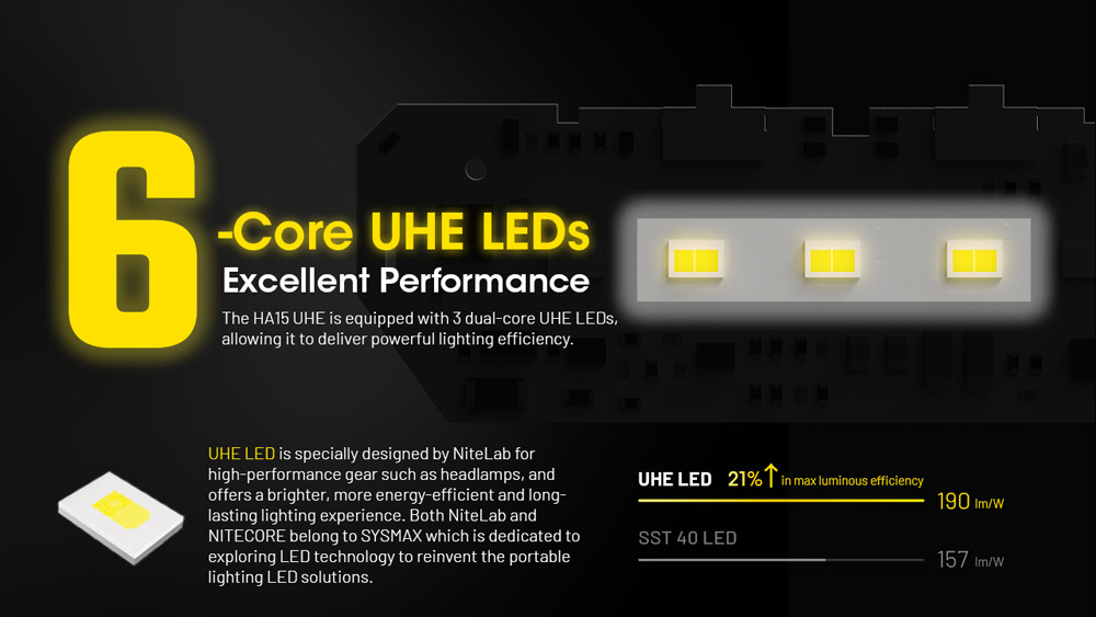 Nitecore HA15 UHE 5