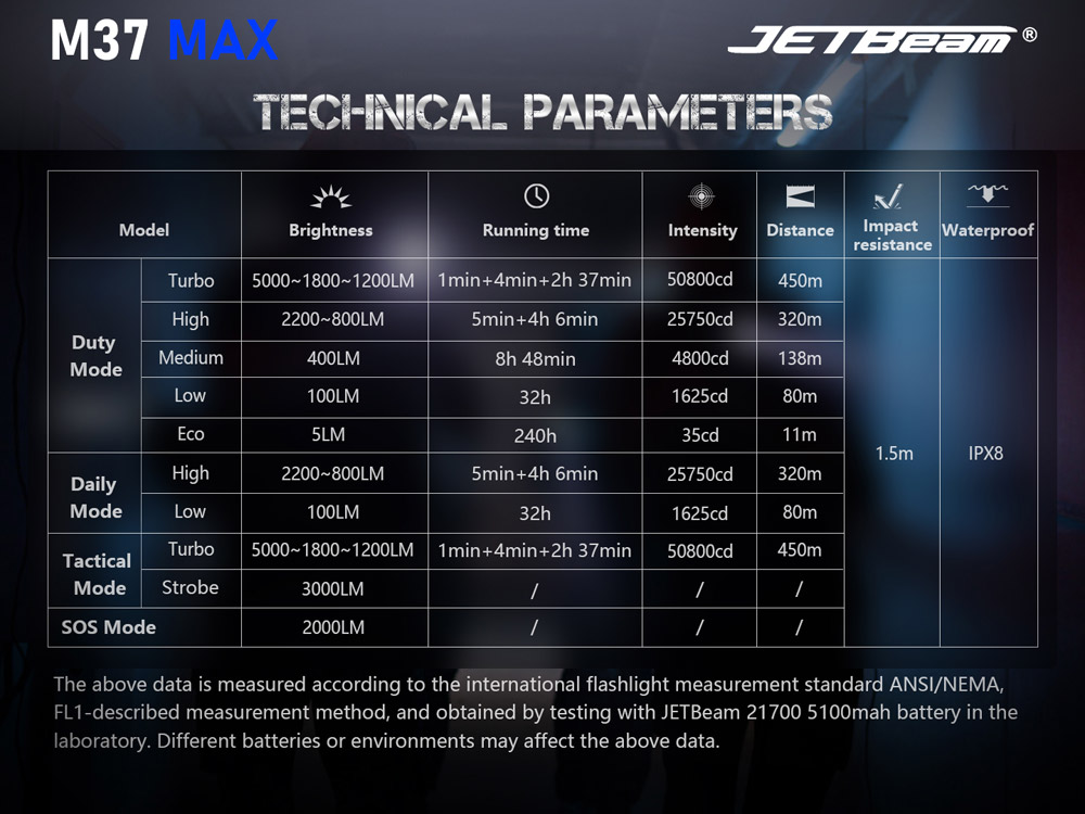 JETBeam M37 MAX 19