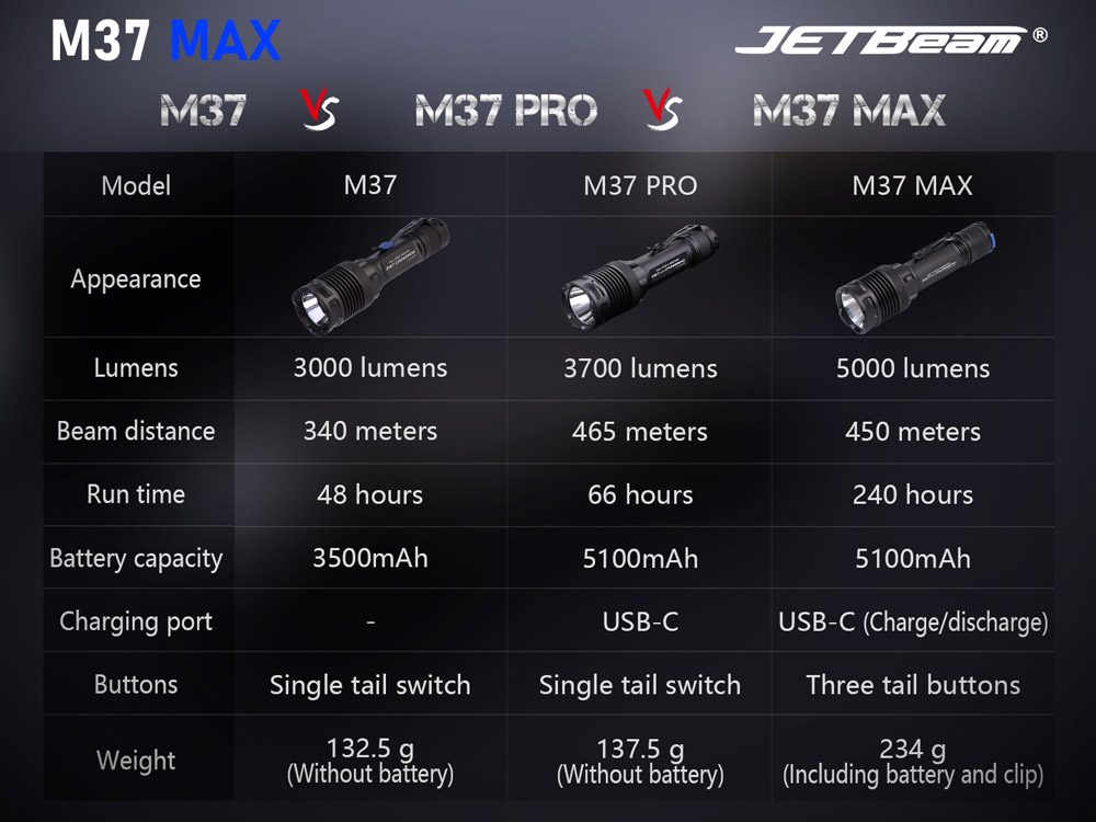 JETBeam M37 MAX 3