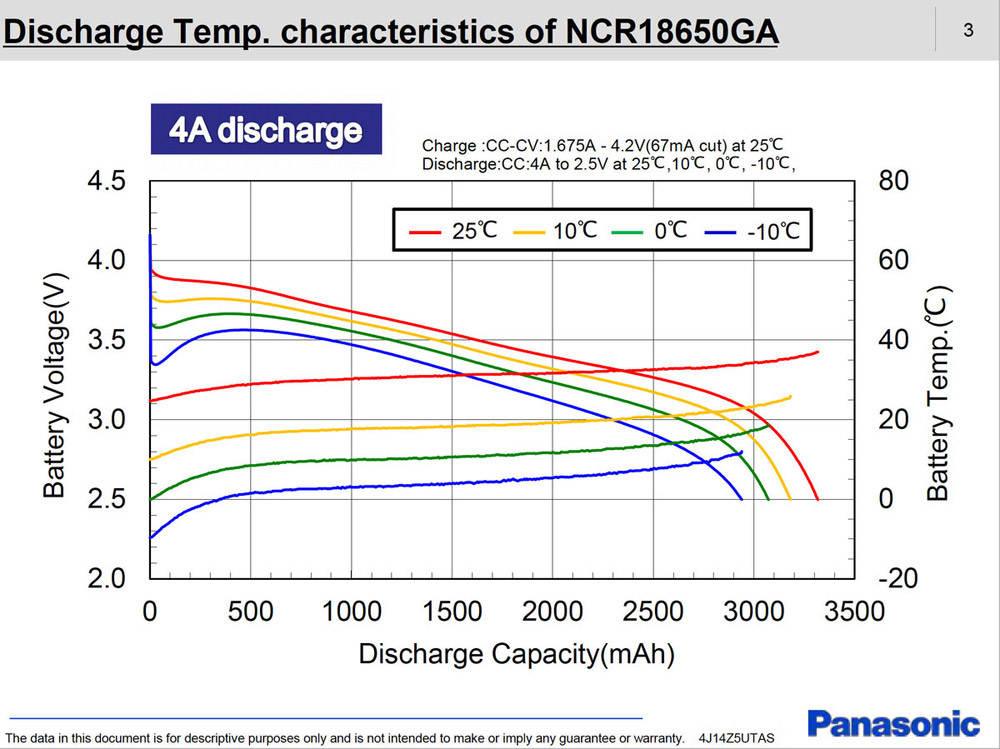 Panasonic 18650 3500mah 5